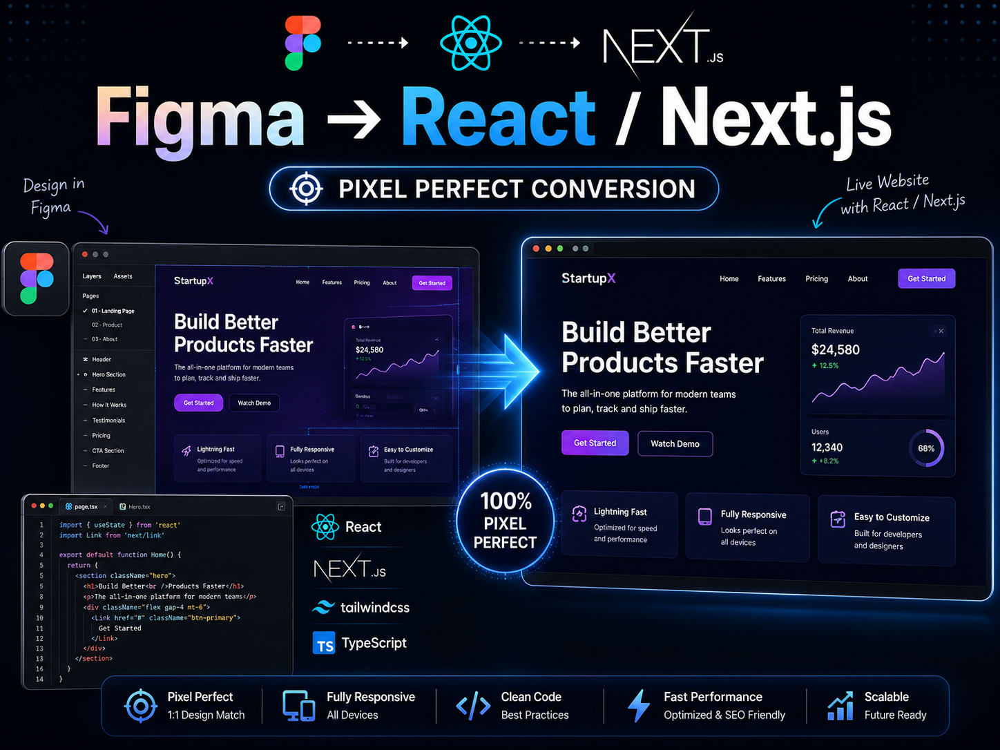 Figma Design Converted into React or Next.js